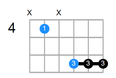 C#6 Chord